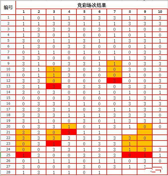 竞彩分析(72竞彩分析)